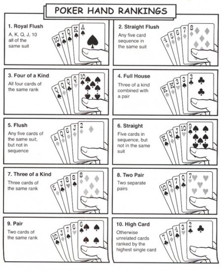 learn how to play poker